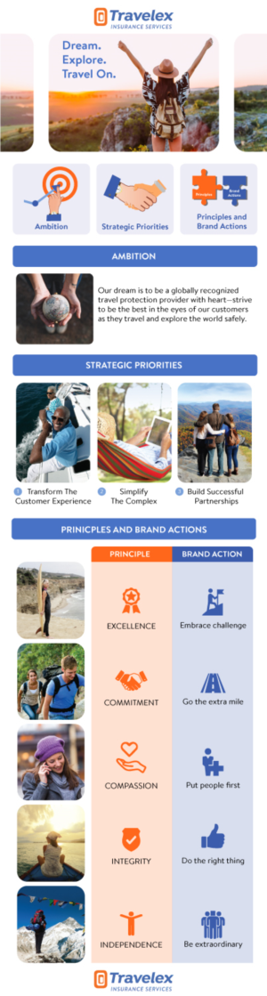 Diseño Infográfico por DesignerGuide para Travelex Insurance | Diseño: #19299612