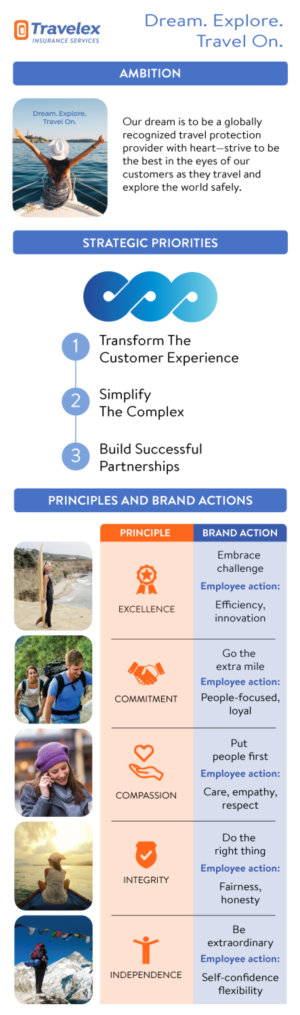Travelex Corporate Vision Mission Statement Infographic | Infographic Design by DesignerGuide