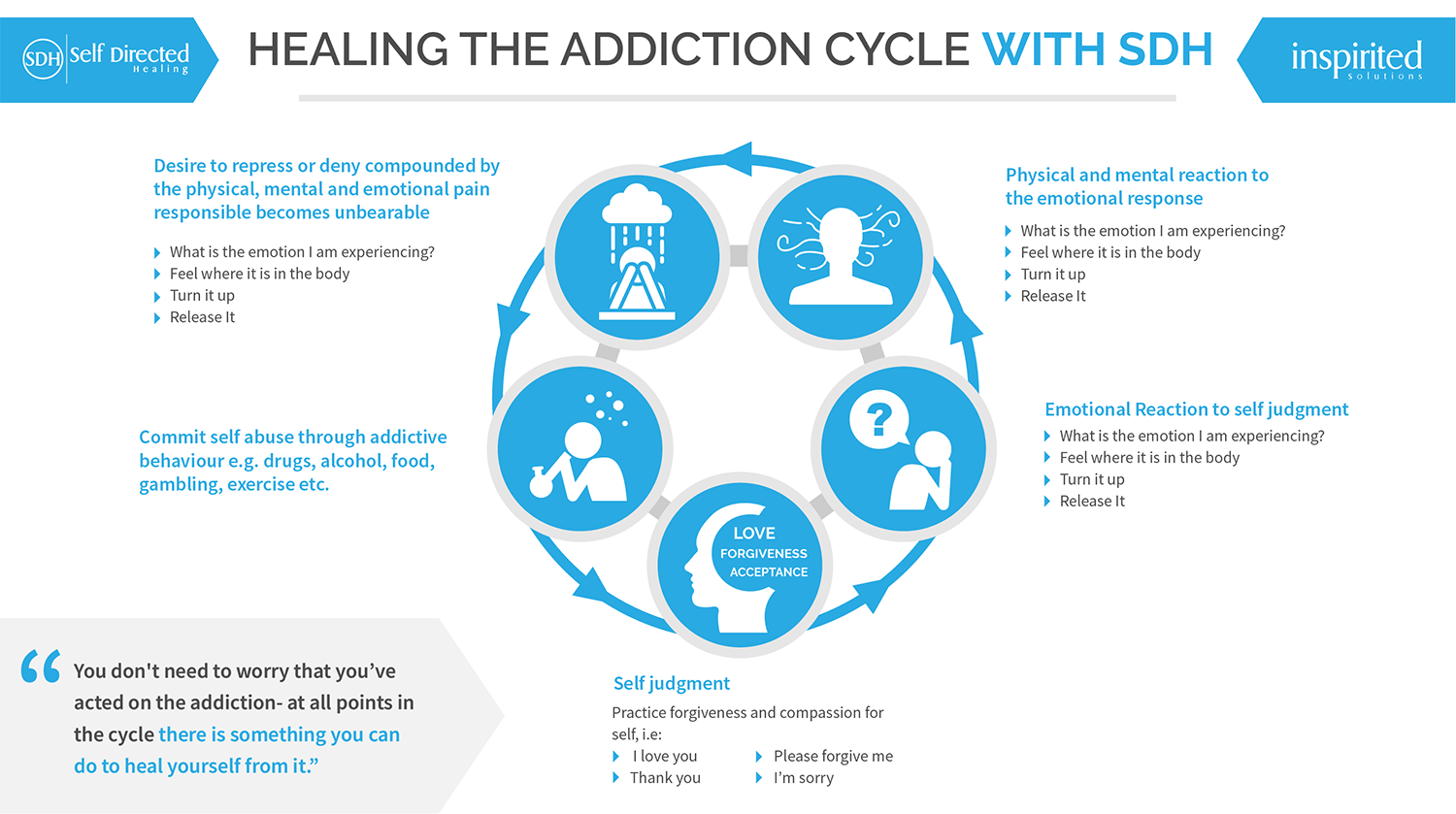 Graphic Design by sherlock_h for Inspirited Solutions | Design #19311265