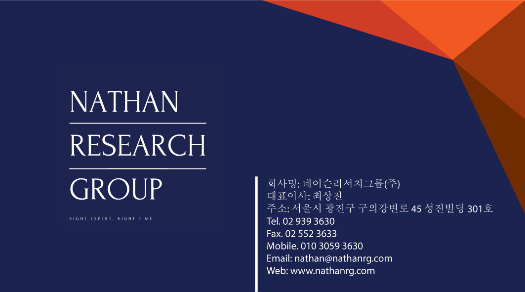 Business Card Design by fedesign for Nathan Research Group, Inc. | Design #19278663