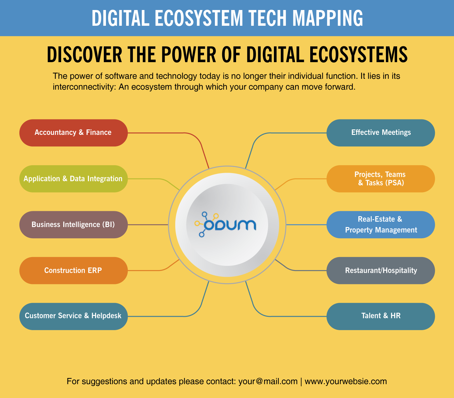 Infographic Design by hari krishn for Coherence BVBA | Design #19301603