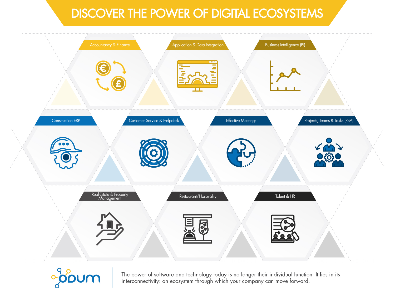 Infographic Design by Impressive Sol for Coherence BVBA | Design #19310098