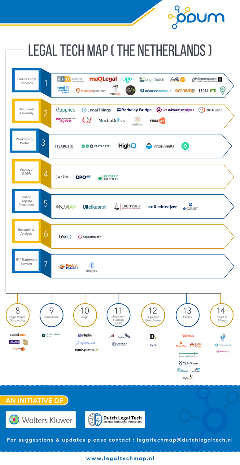 Design Infographie par SAI DESIGNS pour Coherence BVBA | Design #19308009