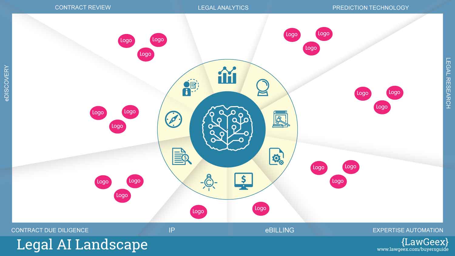 Design Infographie par Annie Creative Service pour Coherence BVBA | Design #19280419
