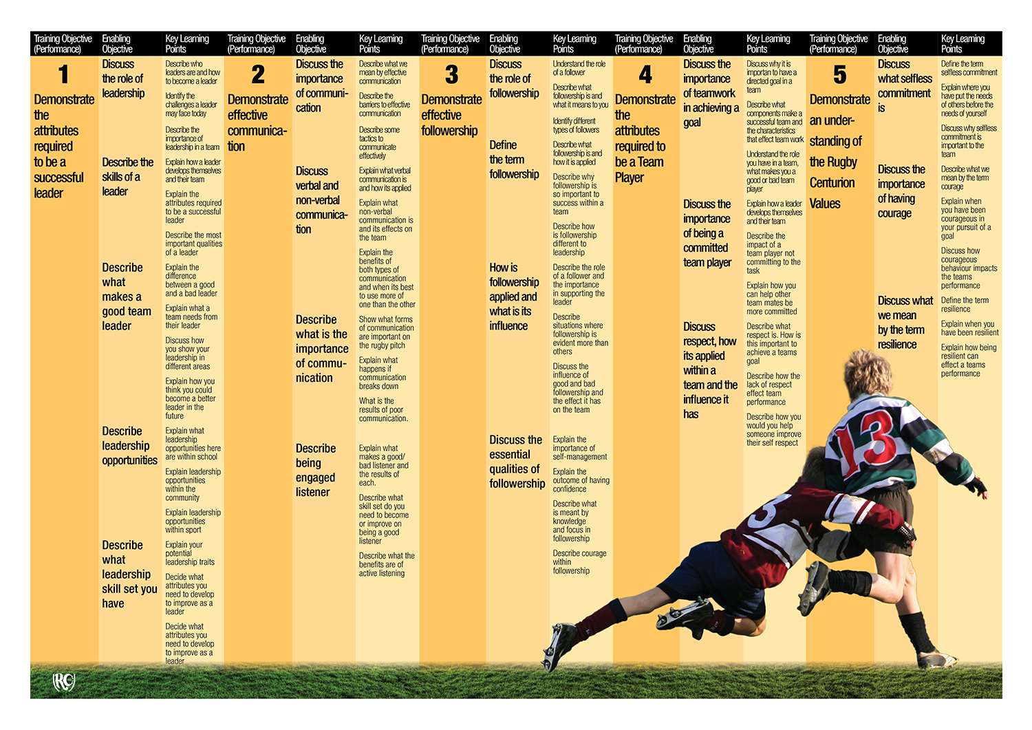 Brochure Design by senja for Net Performance | Design #19322426
