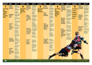 Brochure Design by senja for Net Performance | Design: #19322426