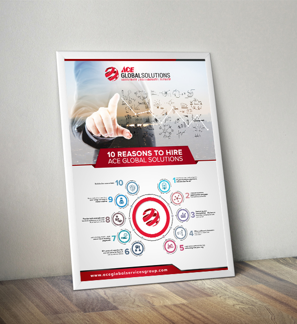 Poster-Design von creative.bugs für dieses Projekt | Design #19308104