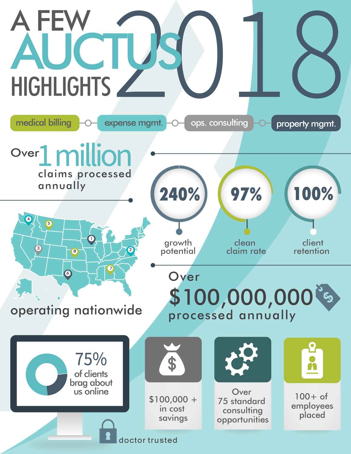 Design Infographie par Annie Creative Service pour ce projet | Design #19288265