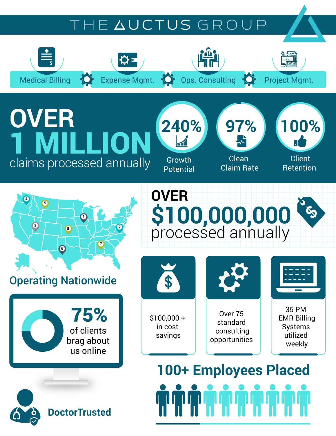 Infographic Design by Annie Creative Service for this project | Design #19300296