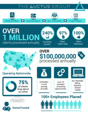 Company Infographic (8.5 x 11) Inside of Folder | Infographic Design by Annie Creative Service