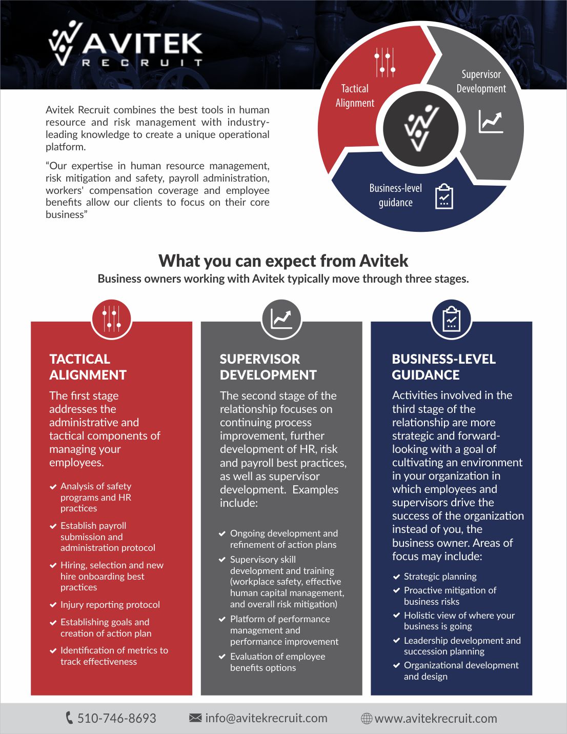 Flyer Design by DesignMarket for Neozene | Design #19290463