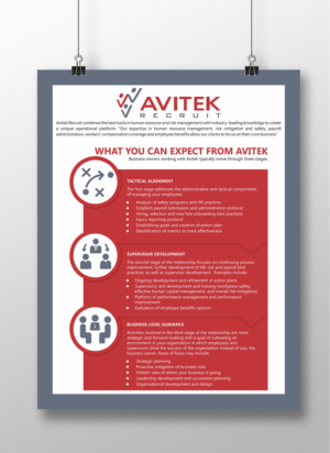 Flyer Design by Fine Graphics House for Neozene | Design: #19311718