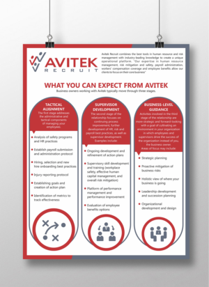 Human Resources Flyer design | Flyer Design by Fine Graphics House