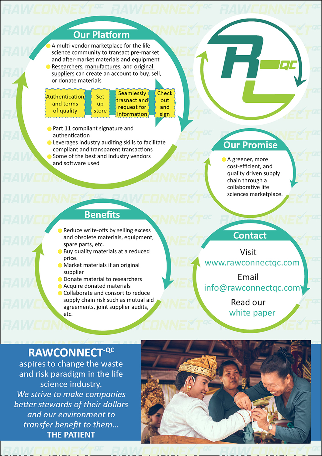 Diseño de Brochure por Sheingart para RAWCONNECT-QC | Diseño #19364695
