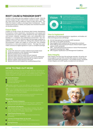 Brochure Design by Pixelon Studio for RAWCONNECT-QC | Design: #19388291