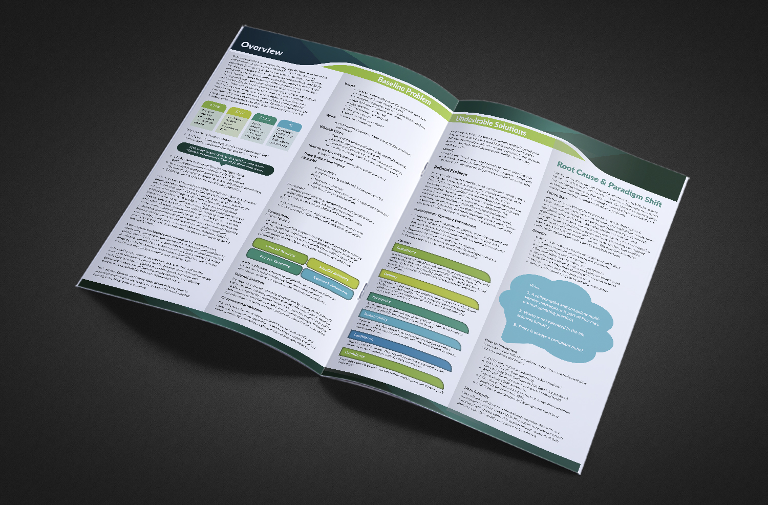 Diseño de Brochure por Deziners Zone para RAWCONNECT-QC | Diseño #19330631