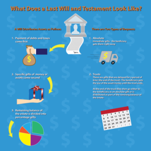 Infographic Design by Kings Bishop Design