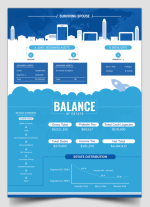 Infographic Design by SAI DESIGNS