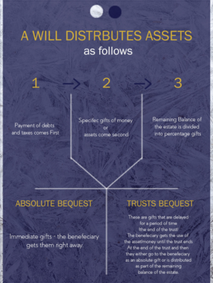 Infographic Design by Omar Zakaria