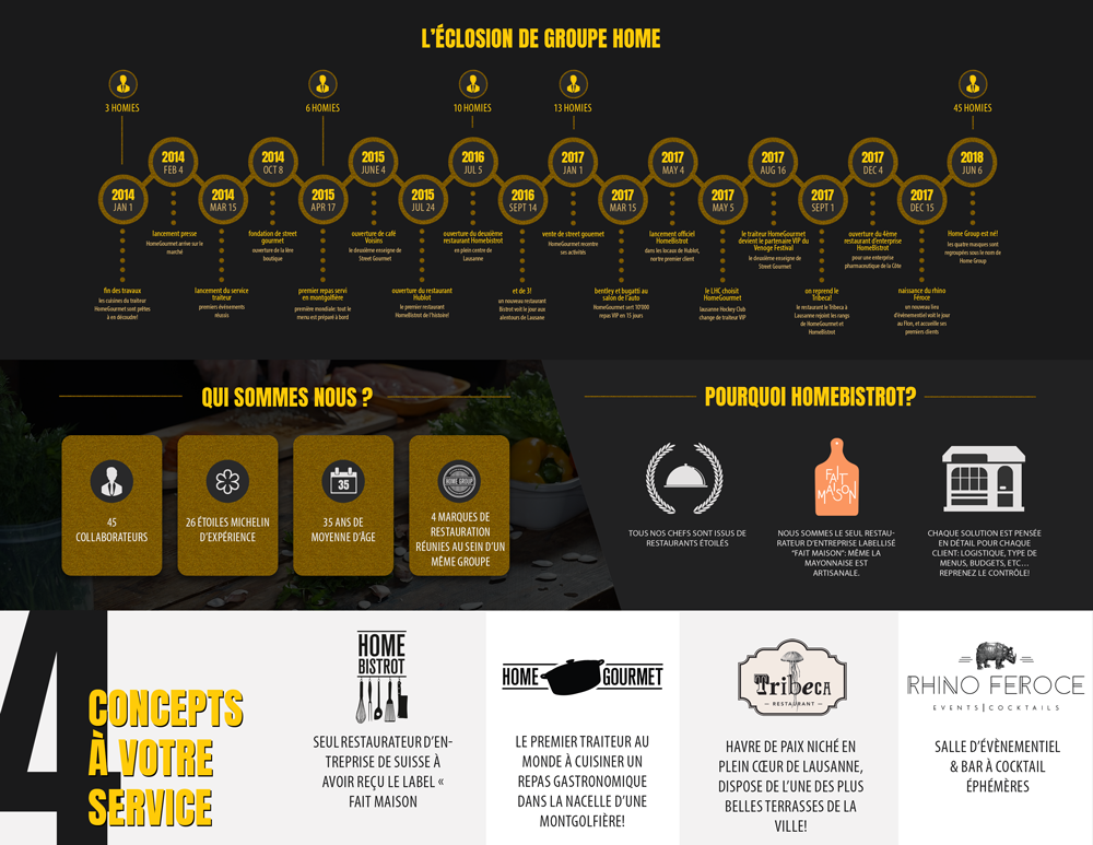 Flyer Design by aniep for this project | Design #19423967