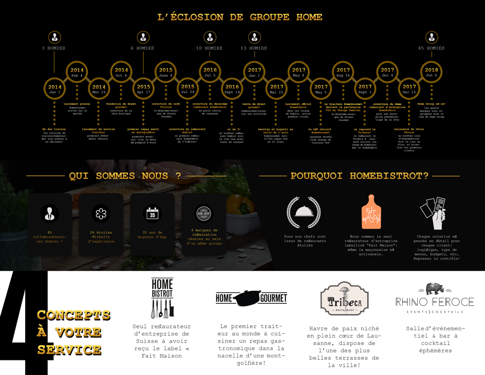 Diseño de Flyer por aniep para este proyecto | Diseño #19465406