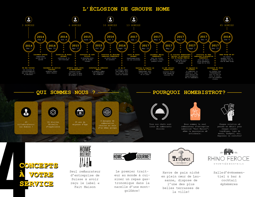 Flyer Design by aniep for this project | Design #19468832