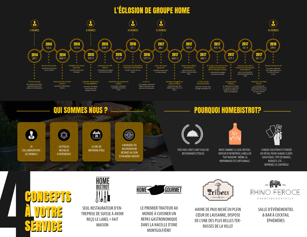 Diseño de Flyer por aniep para este proyecto | Diseño #19474190