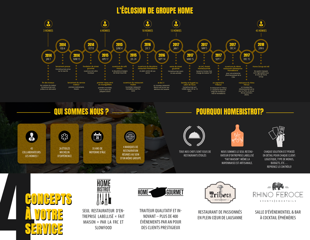 Diseño de Flyer por aniep para este proyecto | Diseño #19516309