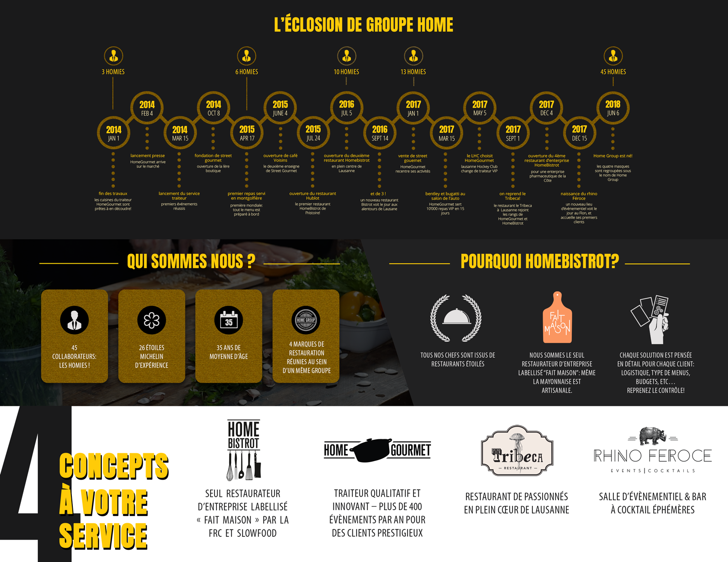 Diseño de Flyer por aniep para este proyecto | Diseño #19521078