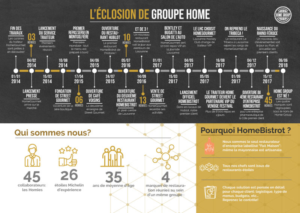 2 page infographic for a company restaurant business in Switzerland | Diseño de Flyer por alessandroevge