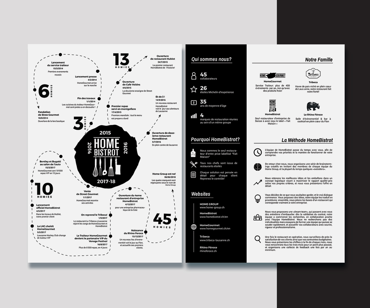 Diseño de Flyer por JK18 para este proyecto | Diseño #19405899