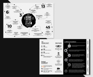 Flyer Design by JK18 for this project | Design: #19405907