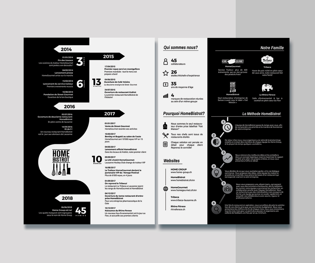 Diseño de Flyer por JK18 para este proyecto | Diseño #19416189