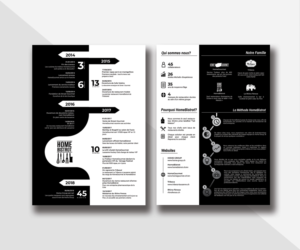 2 page infographic for a company restaurant business in Switzerland | Diseño de Flyer por JK18