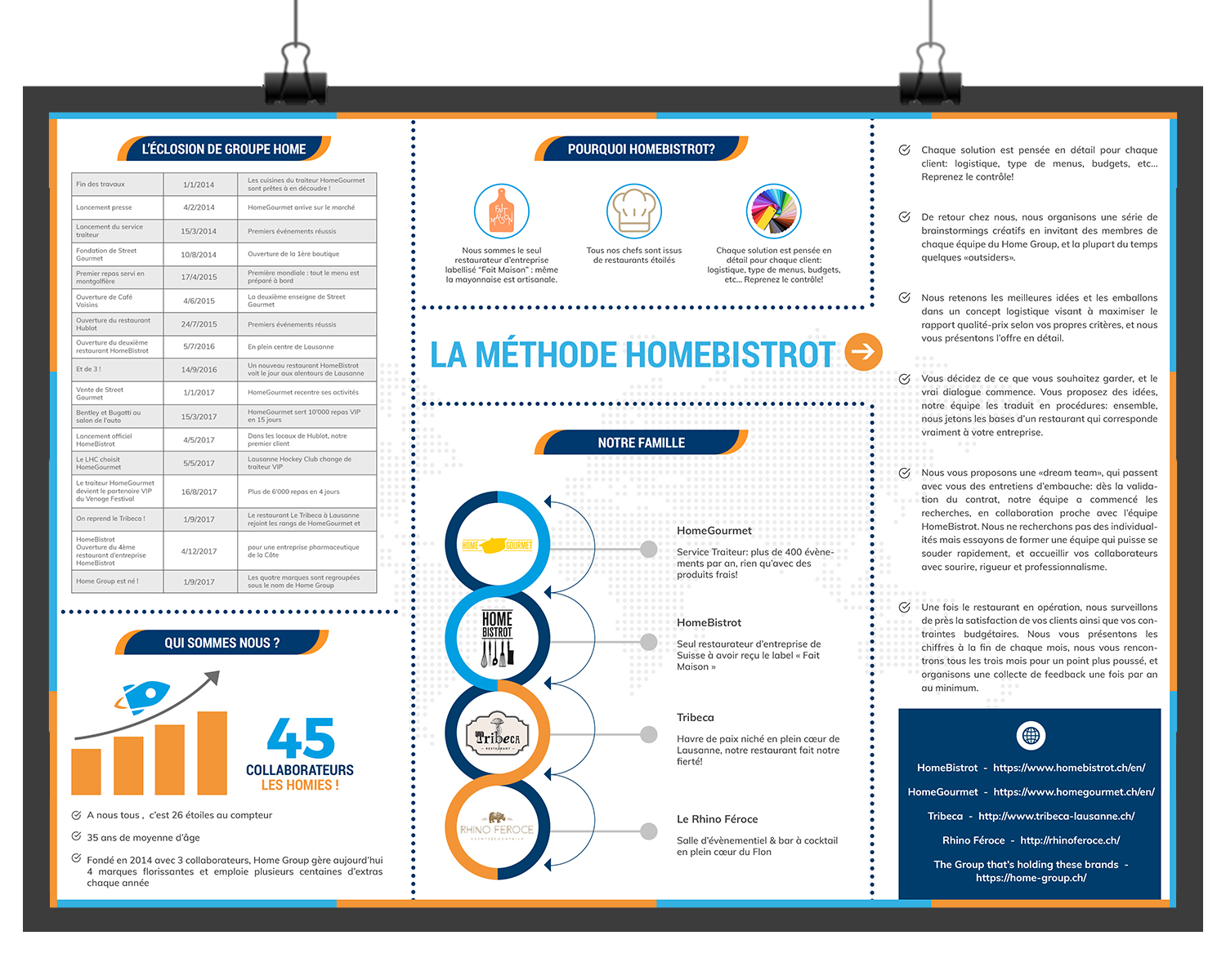 Diseño de Flyer por SAI DESIGNS para este proyecto | Diseño #19348133