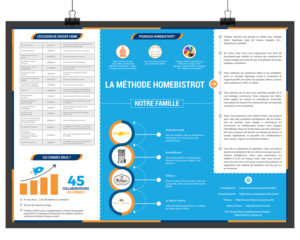 2 page infographic for a company restaurant business in Switzerland | Diseño de Flyer por SAI DESIGNS