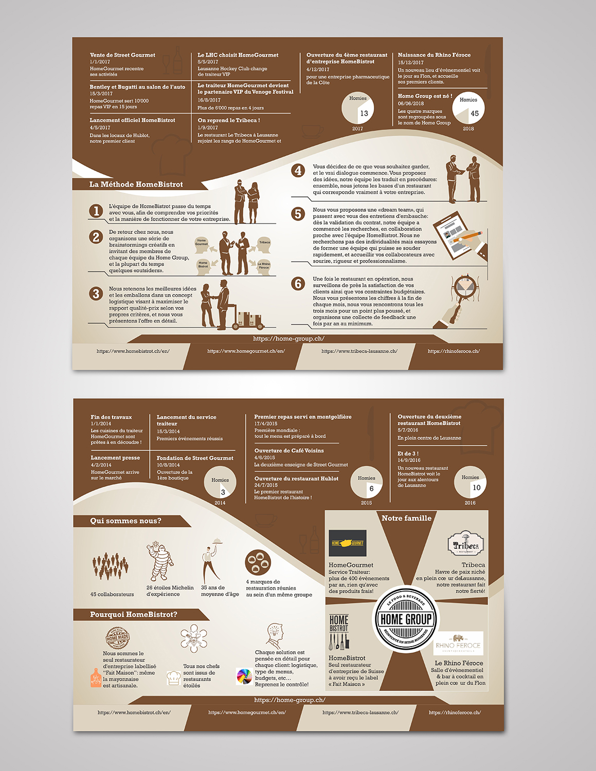 Flyer Design by Fine Graphics House for this project | Design #19373057