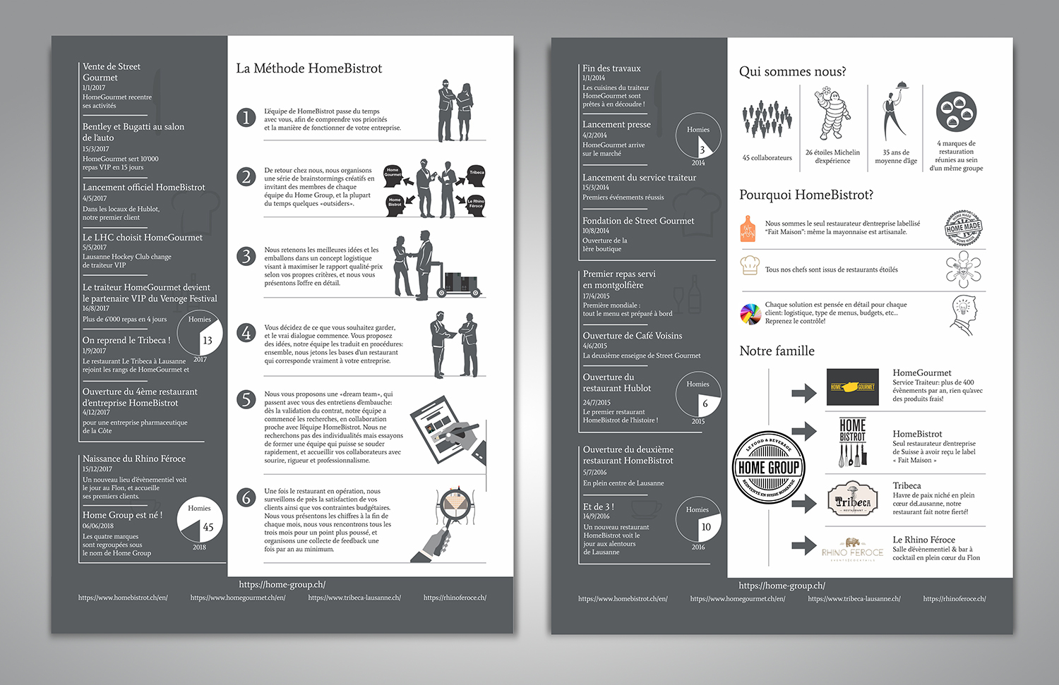 Flyer Design by Fine Graphics House for this project | Design #19385945