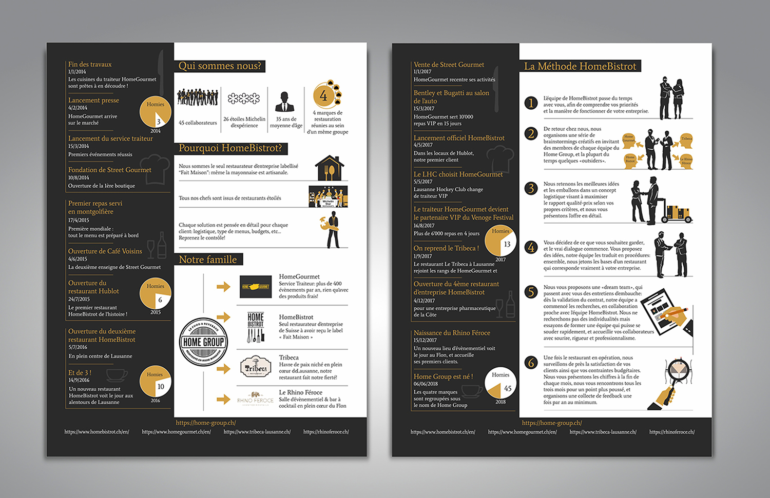 Diseño de Flyer por Fine Graphics House para este proyecto | Diseño #19455737