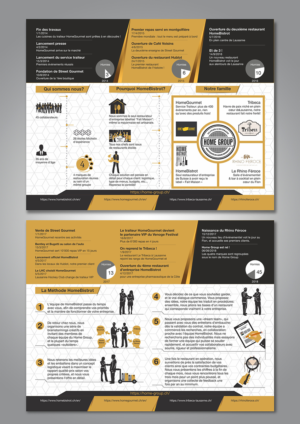 2 page infographic for a company restaurant business in Switzerland | Diseño de Flyer por Fine Graphics House