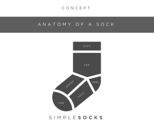 Diseño de Logo por shobhitchubby para SimpleSocks | Diseño: #19384179