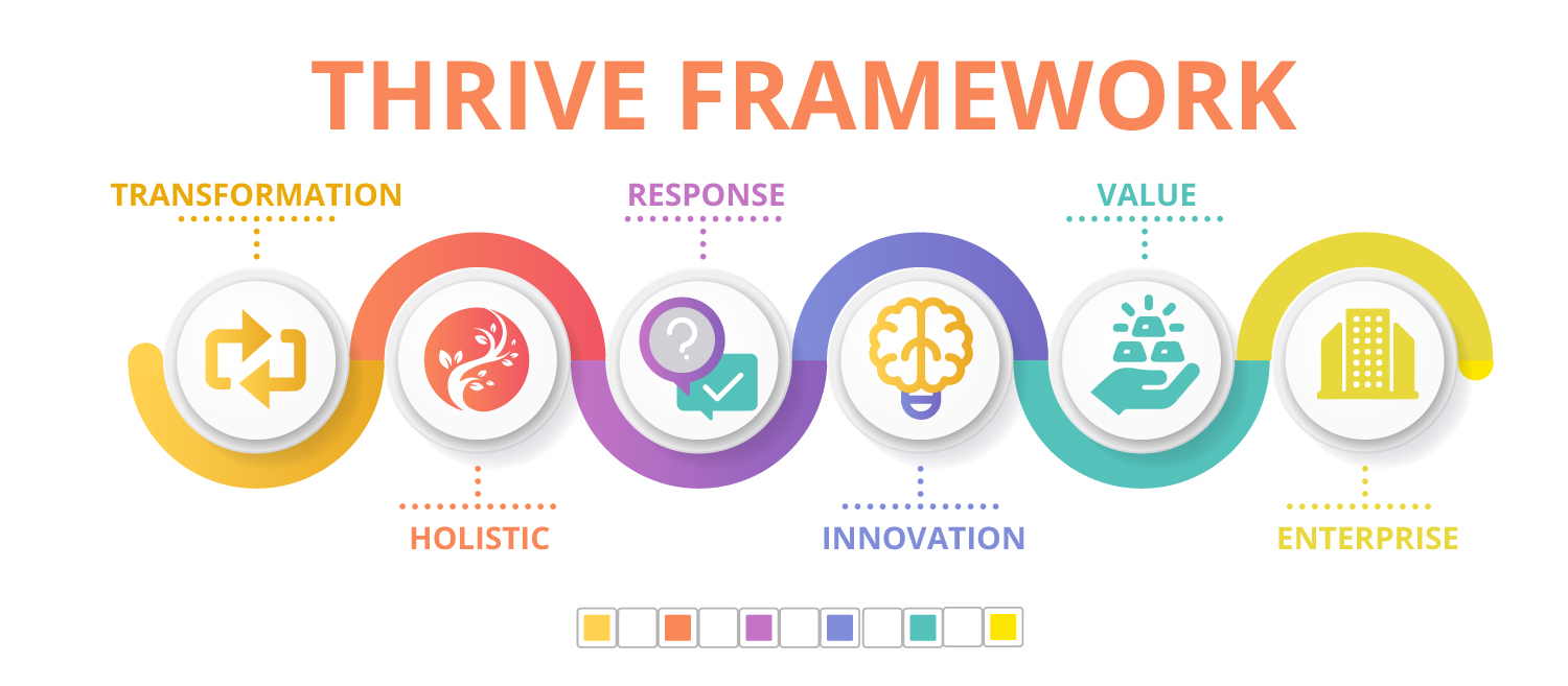 Graphic Design by Kristina Andonoff for CXO Transform | Design: #19447294