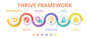 Grafik-Design von Kristina Andonoff für CXO Transform | Design #19447294