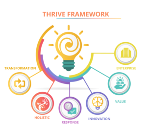 Graphic Design by Kristina Andonoff for CXO Transform | Design: #19450897