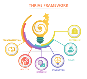 Graphic Design by Kristina Andonoff for CXO Transform | Design: #19450898