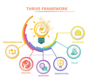Graphic Design by Kristina Andonoff for CXO Transform | Design: #19452960