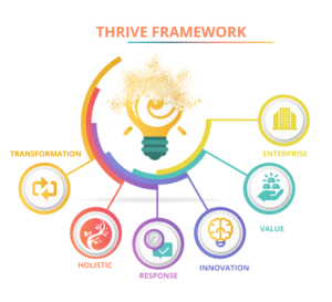 Graphic Design by Kristina Andonoff for CXO Transform | Design: #19452981