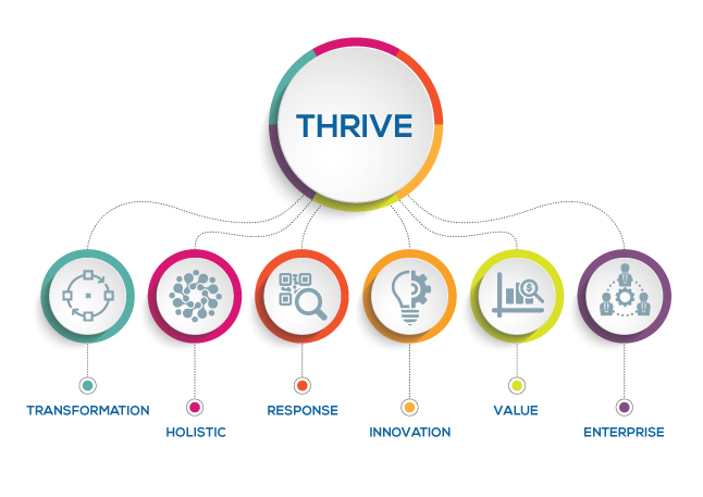 Graphic Design by eleven for CXO Transform | Design #19399368