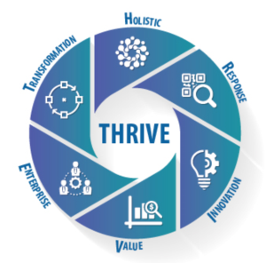 Graphic to represent digital transformation approach | Grafik-Design von eleven