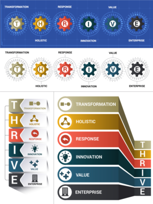 Graphic to represent digital transformation approach | Grafik-Design von DesignerGuide